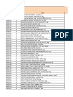 Plan Retur Toko Item Tidak Main DC MDN Dan Tag Diskontinue