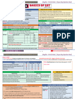 GST Charts (2023) by CA Pranav Chandak (Chapter 1 - 4)