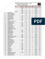 Prelims Practice Test-2 Result (19.05.2024)