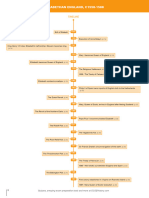 Ed Gcse Elizabeth Timeline