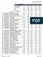 Kelengkapan Siswa PD AKMI