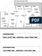 Activity On Node Network Diagram