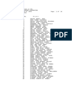 Roll of Successful Examinees in The MECHANICAL ENGINEERS LICENSURE EXAMINATION