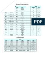 List of Cations and Anions