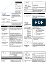 MCAT Physics Formula Sheet