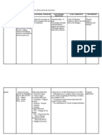 A Matrix of Philippine Educational System