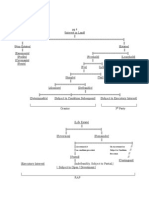 Property Flowchart 1