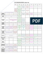 COLTO-Material Grading Specifications 2009