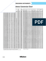 Mitutoyo Hardness Chart