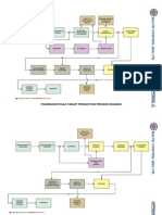 Pharmaceuticals Tablet Production Process Diagram