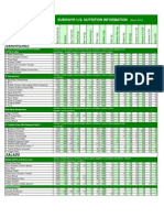 Subway Nutrition Values