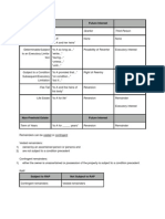 Property Chart