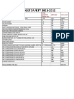 Annual Safety Budget Opg