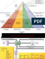 Decision Support System