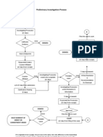 Preliminary Investigation Process