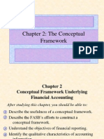 Chapter 2: The Conceptual Framework