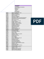 PRC Exam Rurban Codes