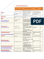 Entrance Examinations 2013-14