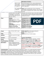 Drug Card Aspirin