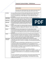 Gestural Semiotic Systems Rubric