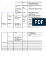 Histopath Fixatives Summary