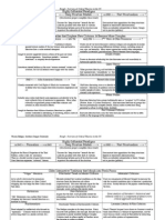 Postcolonial Literary Theory Timeline