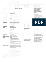 NBME 15 Quizlet