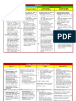 Charts - Criminal Law