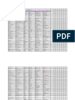 India Hospitals List 08