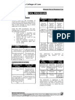 Civil Procedure Reviewer