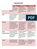 Infographic Rubric