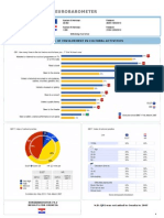 Eurobarometer: 1. The Level of Involvement in Cultural Activities