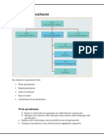 Org - Chart of Pizza HutOrga