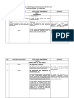 Preview Proposed Amendments UBBL 2013