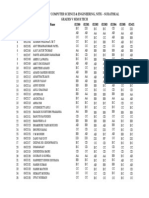 V Sem B.tech Grades