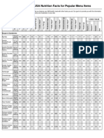 Mcdonald'S Usa Nutrition Facts For Popular Menu Items: % Daily Value