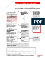 Homeless Flowchart