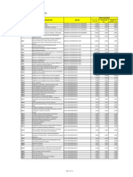 PhilHealth Circular No. 0035, s.2013 Annex 1 List of Medical Case Rates