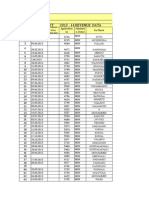 Revenue Data 23.12.13 Raj333