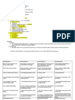 Bmed Concept Map