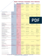 Chemical Cross Reference