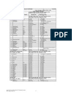 AIR Stations List