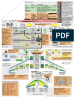 A320 Hyd PDF