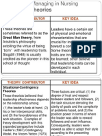 Leading and Managing in Nursing