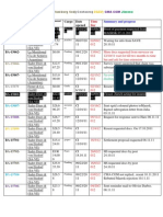 Case Summary