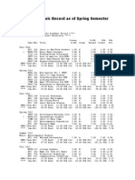 Student Academic Record As of Spring Semester 2015