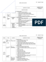 Yearly Plan Chemistry Form 4