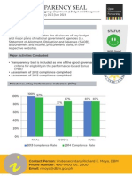 2014 Validated Status of Governance Cluster Initiatives