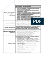 CB CH 14-15-16 Notes