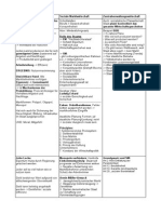 Vergleich: Freie Marktwirtschaft, Soziale Marktwirtschaft, Zentralverwaltungswirtschaft